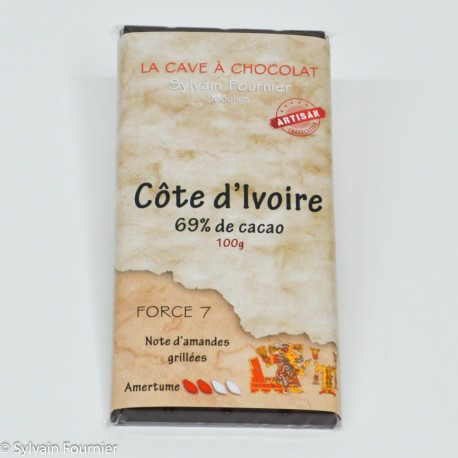Origine Côte d'Ivoire 69% 